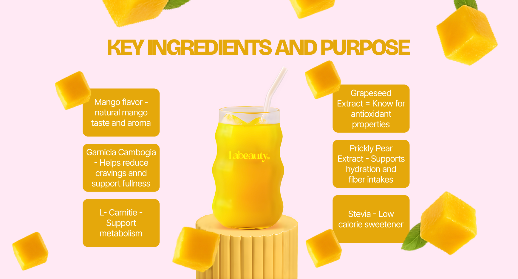 Labbly Key Ingredients and Purpose Layout
